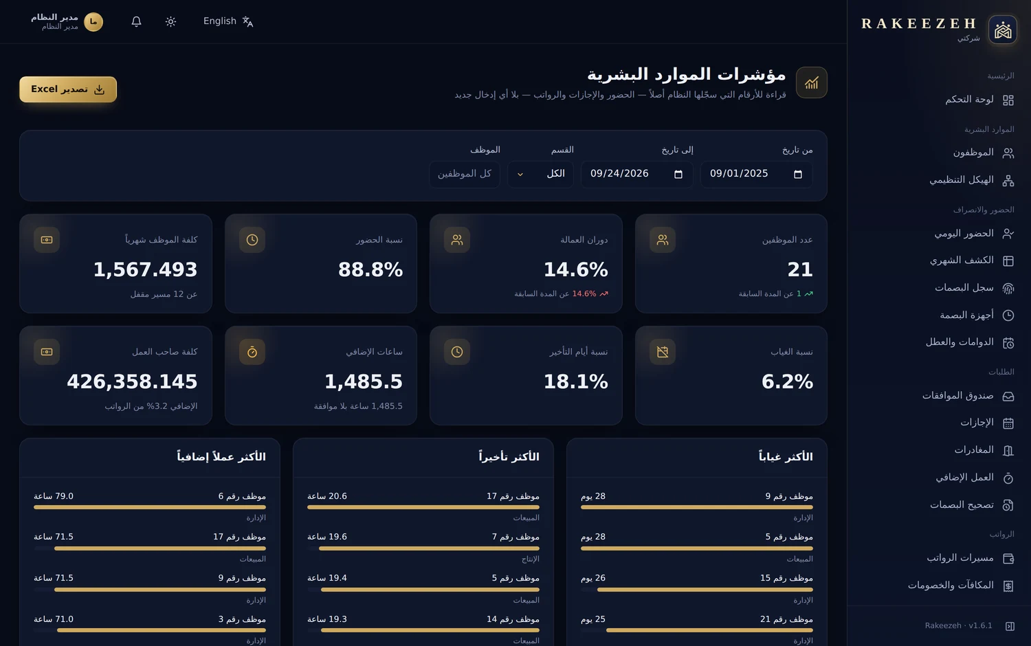 لوحة مؤشرات الموارد البشرية
